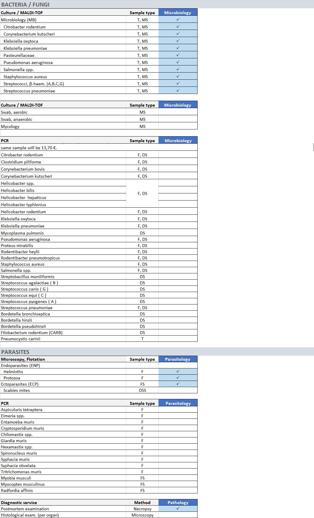 ST 10.3 Diagnostic Services Degu 2025 WEB
